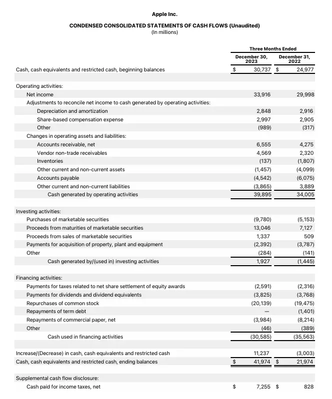 Apple Inc. Cashflow statements