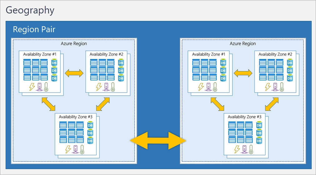 AzureRegions_AzureAZs