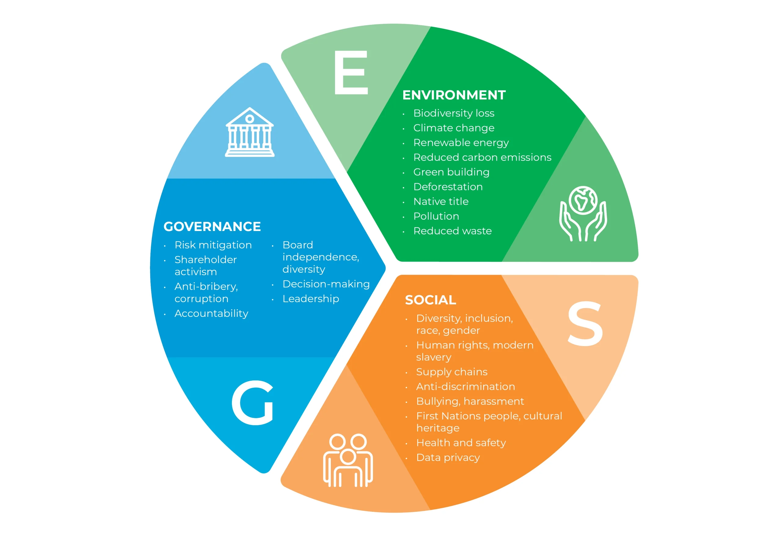 ESG diagram