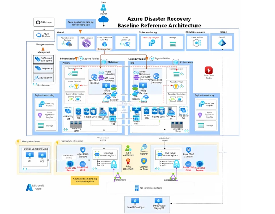 ResilientCloudFeatured